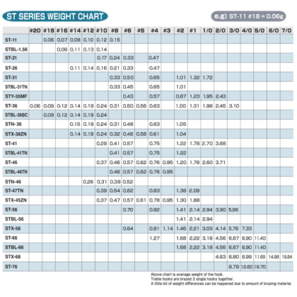 Тройни куки Owner STX-58 TIN
