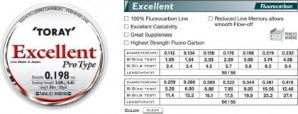 Флуорокарбон Toray EXCELLENT - 50м